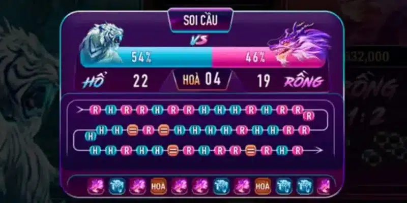 Một số quy tắc cơ bản trong game Rồng Hổ